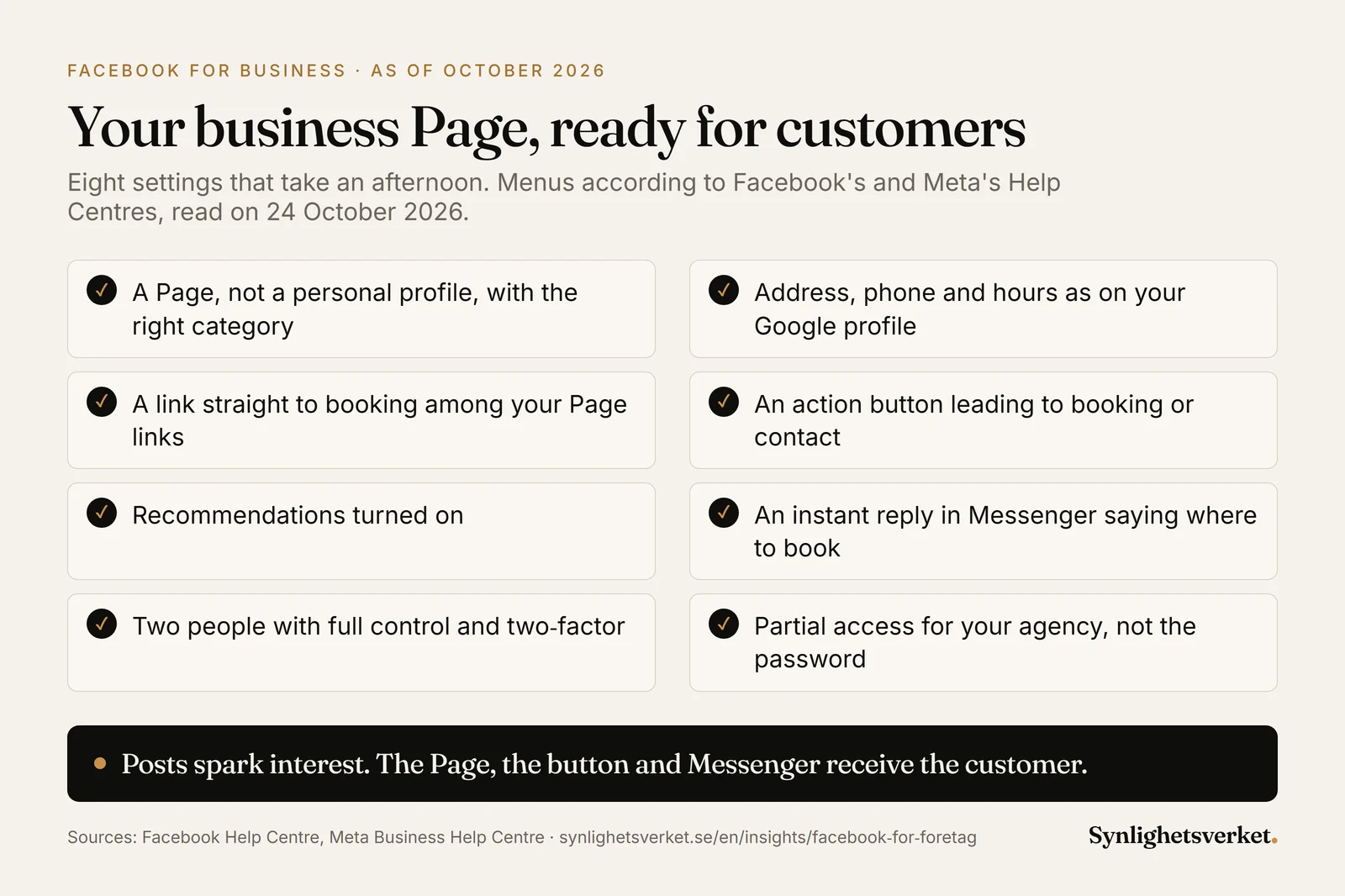 Checklist of eight settings for a business's Facebook Page in October 2026: a Page instead of a personal profile, with the right category, address, phone number and opening hours matching the Google profile, a link straight to booking among the Page's links, an action button leading to booking or contact, recommendations turned on, an instant reply in Messenger saying where to book, two people with full control and two-factor authentication, and partial access for the agency instead of the password.