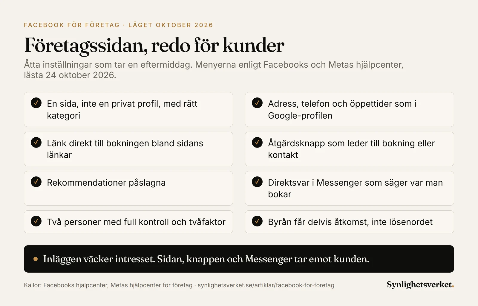 Checklista med åtta inställningar för ett företags Facebook-sida i oktober 2026: en sida i stället för en privat profil, med rätt kategori, adress, telefon och öppettider som i Google-profilen, en länk direkt till bokningen bland sidans länkar, en åtgärdsknapp som leder till bokning eller kontakt, rekommendationer påslagna, ett direktsvar i Messenger som säger var man bokar, två personer med full kontroll och tvåfaktorsautentisering, och delvis åtkomst för byrån i stället för lösenordet.