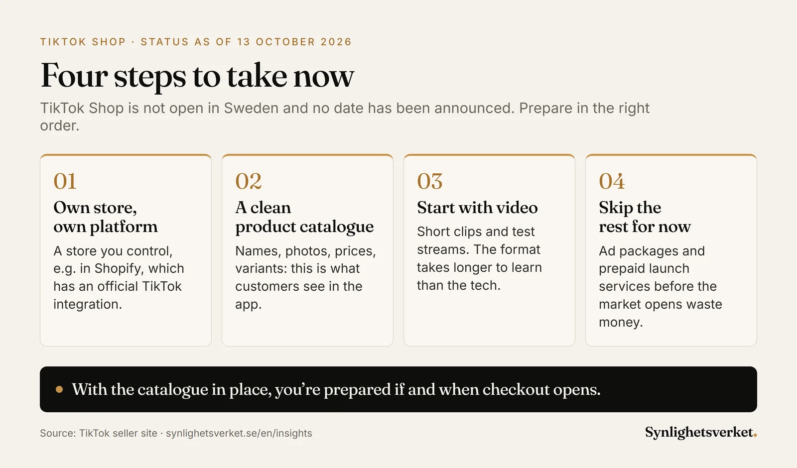Diagram in four numbered steps for preparing a store for TikTok Shop in Sweden: own store, a clean product catalogue, short-form video and holding off on ad packages. Status as of 13 October 2026.